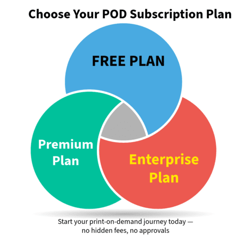 website plans