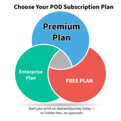 Sign Up Plan - Premium
